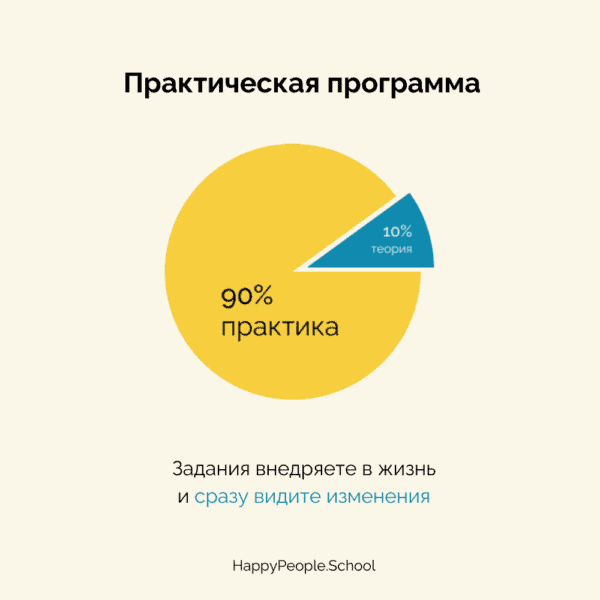 Программа СЧАСТЬЕ 365: 10% теории, 90% практики