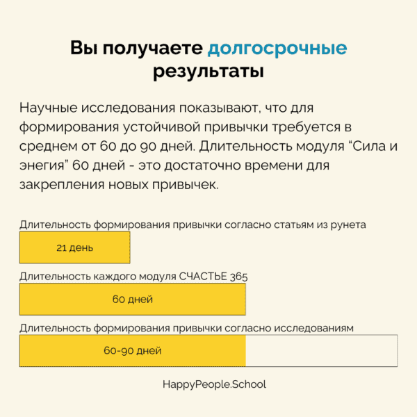 Программа СЧАСТЬЕ 365: долгосрочные результаты